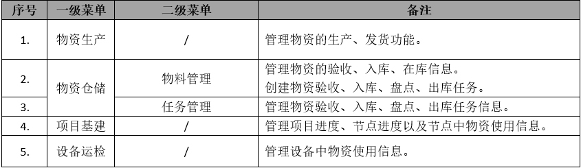 电缆全生命周期管理系统-1.jpg