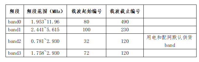 高速电力线载波通信单元-1.png
