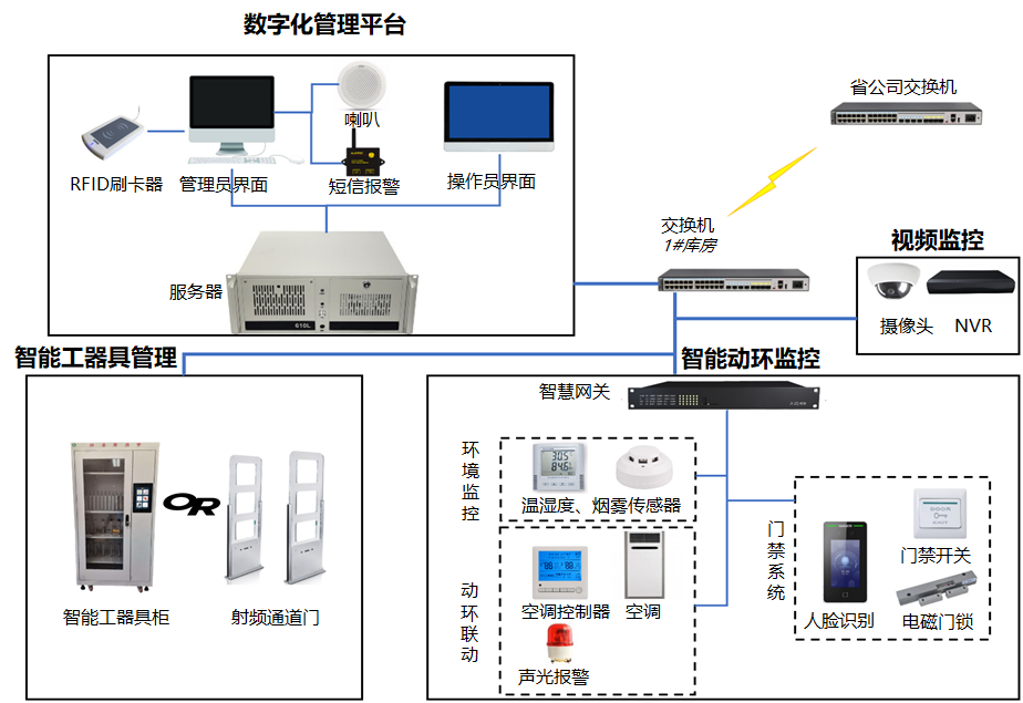 基于UHF RFID的智能柜仓管理系统-1.png