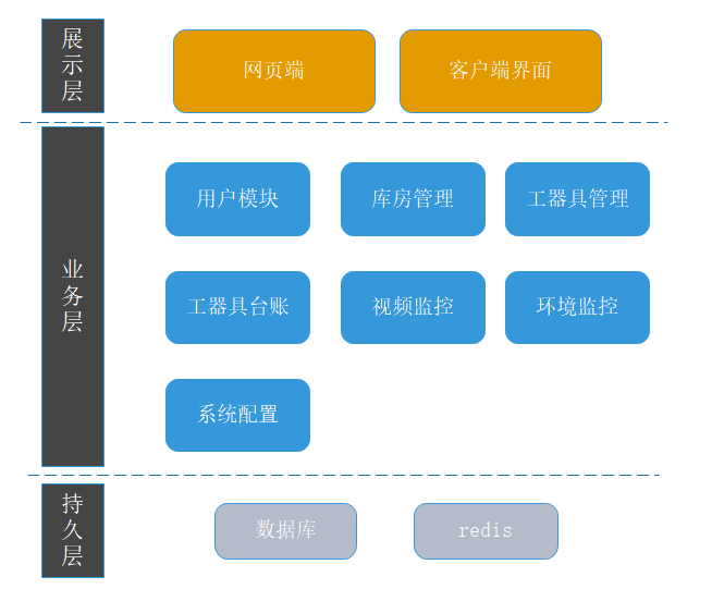 基于UHF RFID的智能柜仓管理系统-2.png