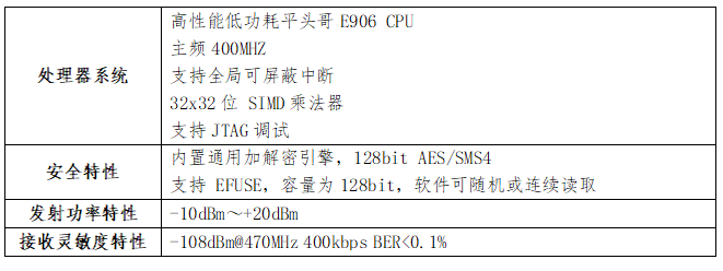 HPLC-RF双模通信模块-1.png