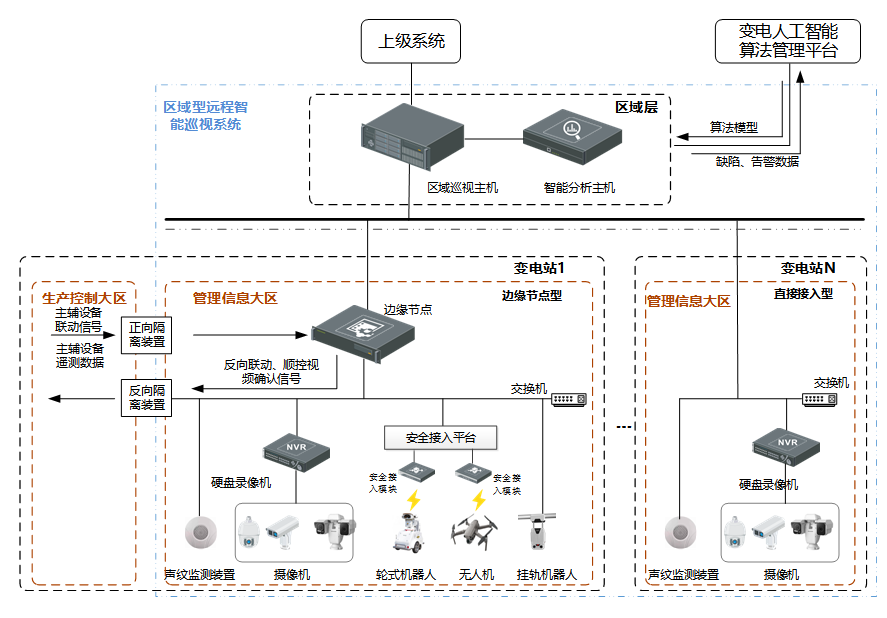 远程智能巡视系统-1.png