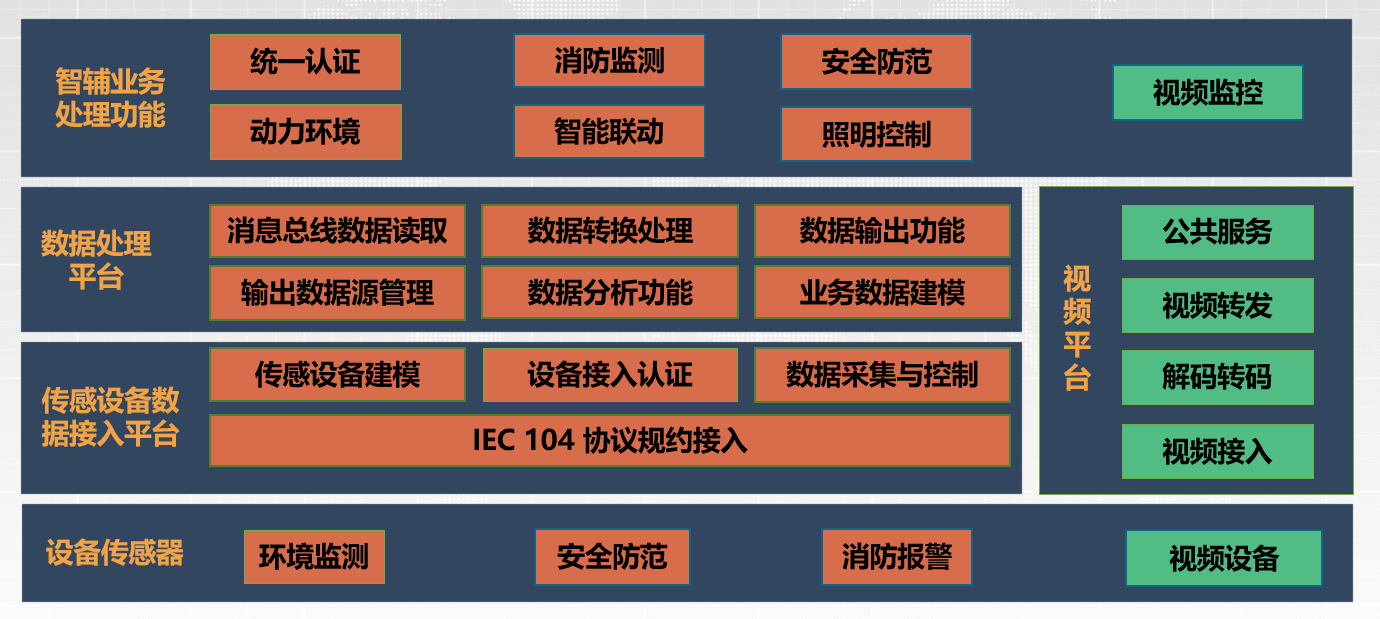 智慧变电站辅助设备监控系统-2.png
