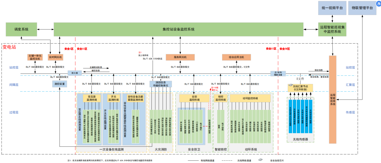 智慧变电站辅助设备监控系统-1.png